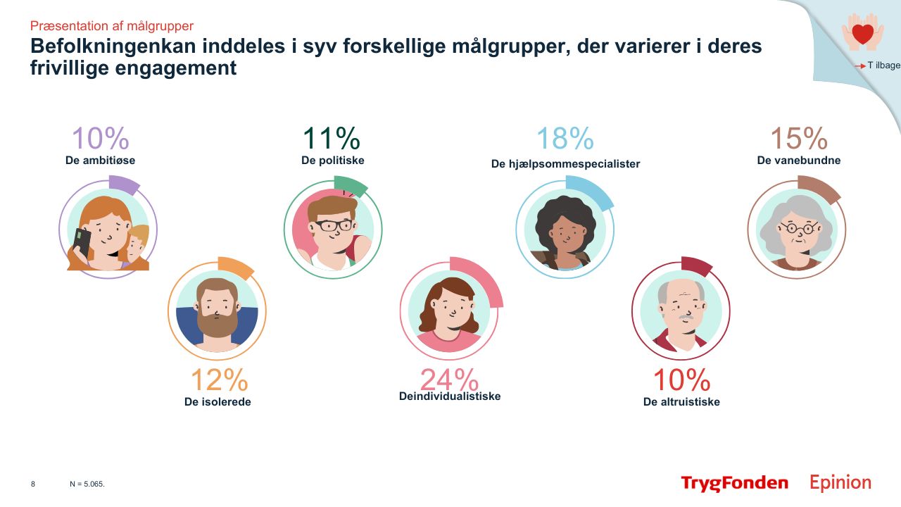 Nyt værktøj gør det lettere at rekruttere frivillige 