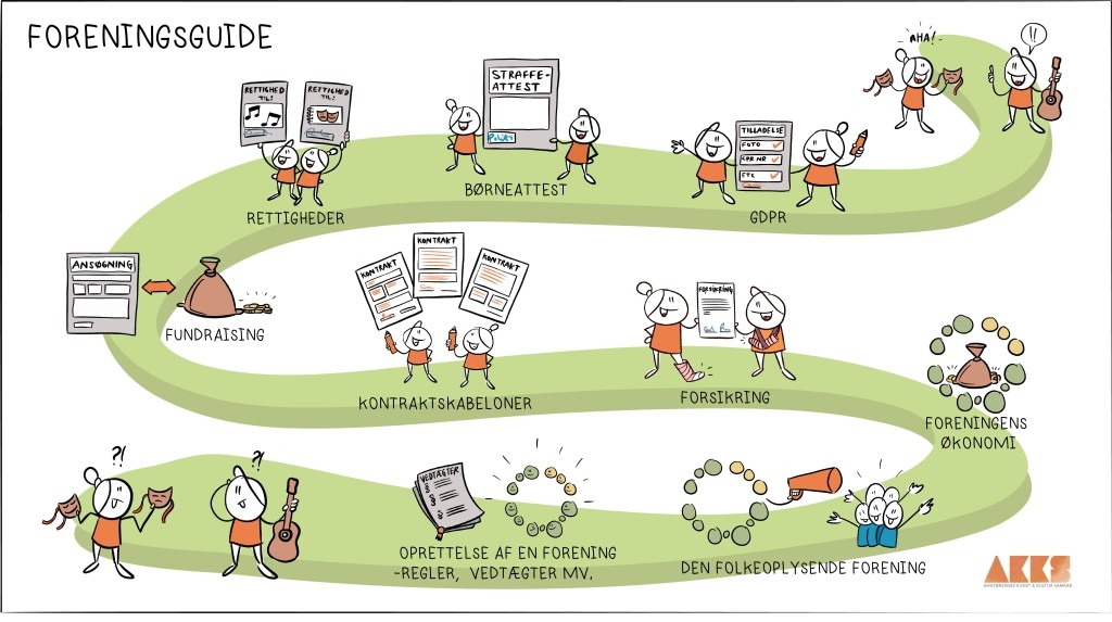 Gratis foreningsguide